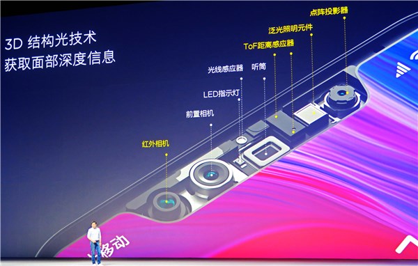3D人脸识别技术是什么？